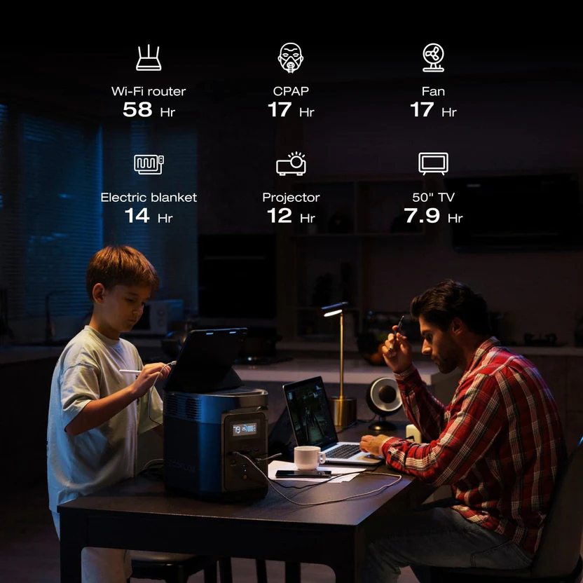 EcoFlow DELTA 2 – leistungsstarke Powerstation